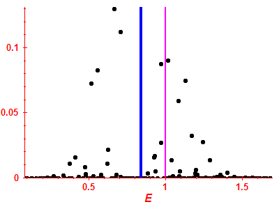 Strength function